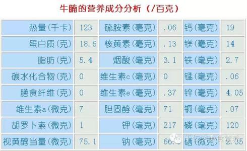 洋葱营养价值及功效 洋葱营养价值及功效 洋葱的功效与作用 安全健康有营养