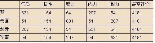 老小孩儿小小孩儿 气质是什么？(沉默小小孩儿的回答,28赞)