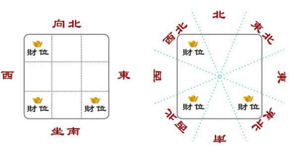 属龙人四十以后的财运 属龙的财运方位在哪里 没有财门的店铺，门开在哪里生意财运都不好