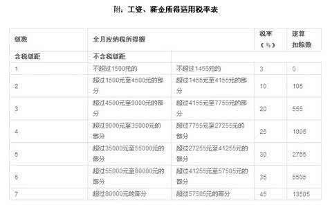 上海市个人所得税 上海个人所得税查询 上海市个人所得税实现自行查询功能