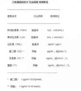女性性激素六项检查 性激素六项检查时间 女性性激素六项检查时间