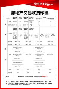 上海二手房交易流程 上海二手房交易流程 上海二手房交易流程细则