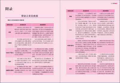 育儿知识百科全书 《育儿全书:养育宝宝应该关心的所有知识》