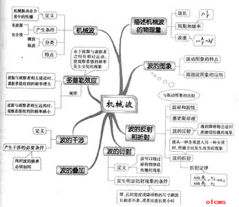 高中物理思维导图图解（太好了－－学习收藏）