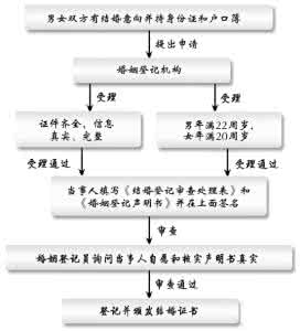 完整简洁婚礼主持词 婚礼流程简洁版