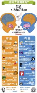 一本书读懂地理知识 一图读懂 l 与大脑相关的有趣知识