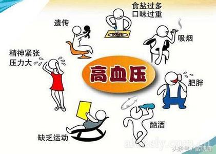 根治高血压的绝世秘方 四大秘方平衡血压