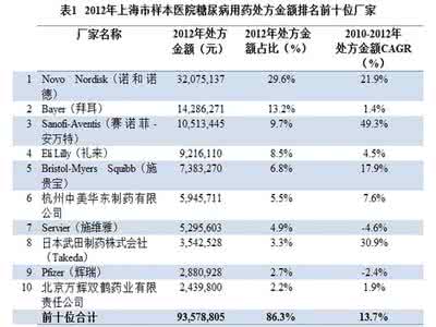 糖尿病常用药 ADA2016：老年糖尿病管理的用药选择与优劣比较