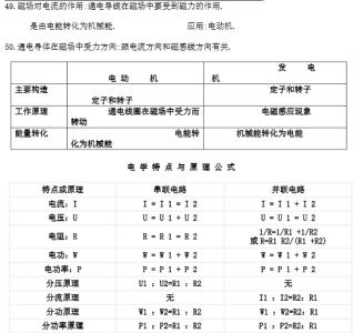 初中物理知识点总结 初中物理知识点总结1