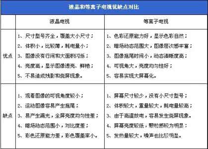 平板电视尺寸规格 平板电视尺寸规格选购技巧