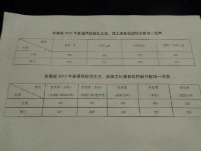 2013年安徽高考分数线 2009安徽高考分数线 2009-2013年安徽高考分数线