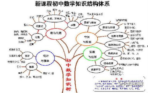 初中数学兴趣题 初中数学趣味记忆口诀