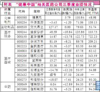 四讲四有对照自查报告 四讲四有对照自查报告 皮肤透露6大健康问题 对照自查