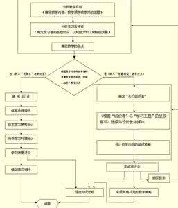 教学设计思路 “变角”技巧的另一种教学设计思路