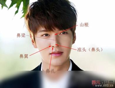男人面相学图解 好男人面相学,男人面相学图解