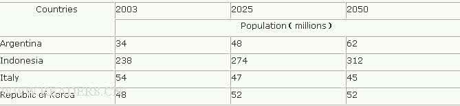 雅思作文题目汇总 2008年上半年及09年已考雅思作文题目汇总(1)
