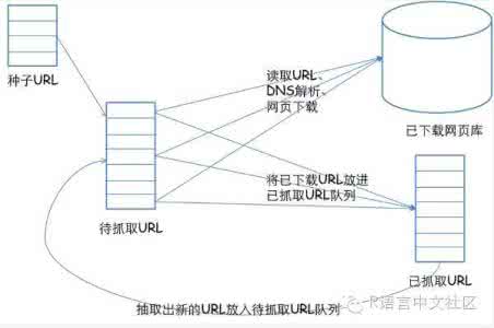 简单python脚本实例 图忆世界 - 基本原理（简单实例）