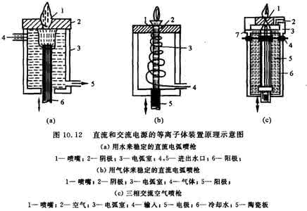 等离子是什么意思 等离子是什么意思 什么是等离子