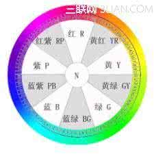 数码摄影基础知识 数码摄影基本知识