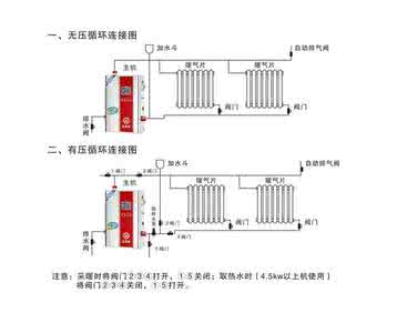 水暖安装 水暖安装图解