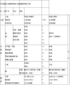 公共基础知识高频考点 药学专业知识一考点 《药学专业知识二》高频考点背诵版