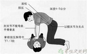 心脏病突发的急救措施 老人突发心脏病怎么急救-头条网