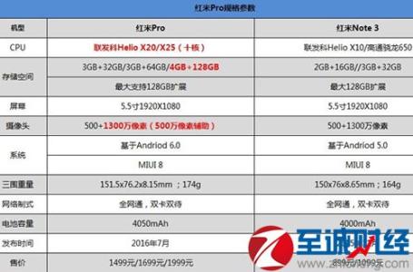 红米pro有指纹识别吗 红米pro指纹识别 红米pro指纹识别怎么设置 红米pro指纹识别功能设置使用图文教程