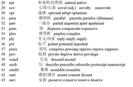 词根词缀记忆法 英语最有效记忆法：词根词缀大全，一学期牢记3万个单词的秘密！