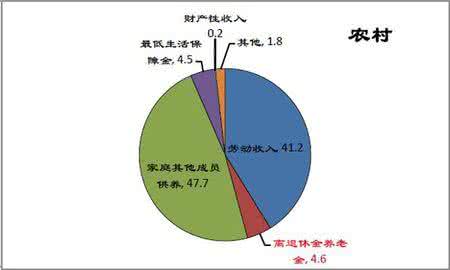 法国人口老龄化 人口老龄化 法国人口老龄化