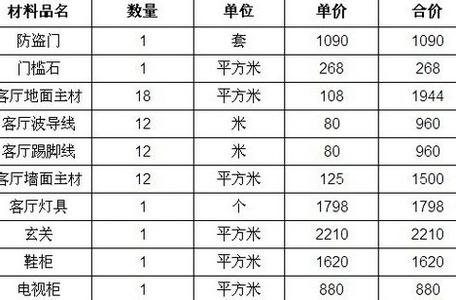 装修报价明细表whjzw 装修报价明细表 二手房装修报价明细表