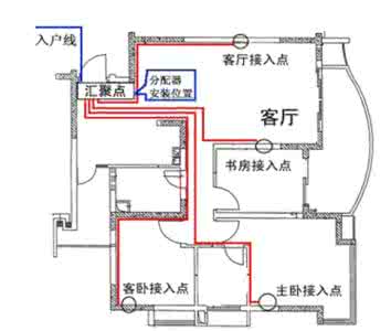 家庭强弱电箱安装位置 家庭强弱电如何设计