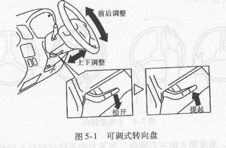 大件运输就选福佑卡车 如何操作汽车六大件及附件操纵装置