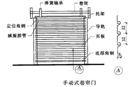手动卷帘门原理图 手动卷帘门原理图 手动卷帘门原理相关信息分享