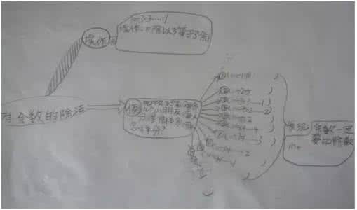 李兴华java8 课堂笔记 用思维导图做课堂笔记太浪费了，它明明还能帮孩子领悟人生