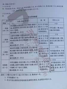 北京启喑实验学校 西城区2016年危房清单 2016年西城区北京启喑实验学校中招计划（提招）