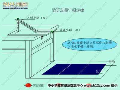 高中物理动量定理 高中物理动量定理解题步骤