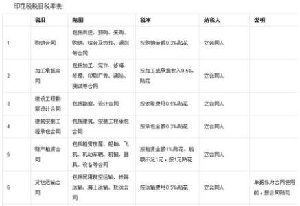 股票交易印花税 哪些交易需要交印花税