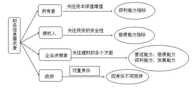 债权人筹资 债权人筹资与股权投资 债权与股权筹资对比分析