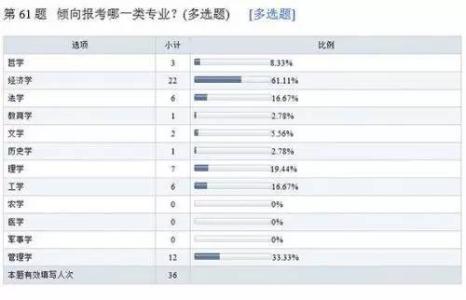 江苏高考文理科区别 江苏高考26个文理科状元 半数选择经济类专业