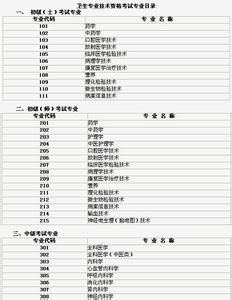 2013卫生资格考试 2013卫生资格考试 2013卫生资格考试时间确定