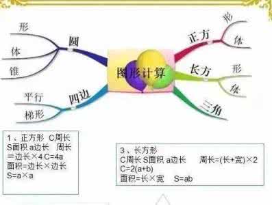 小学数学经典例题 超赞！10道小学数学经典例题，一定要考考孩子！附详细解析