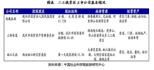 51软件测试培训 51中国旅游资源开发的现状与分析_51旅游