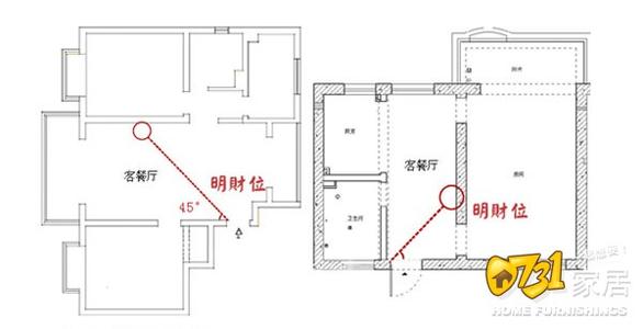 客厅风水布局 财位 客厅财位布局与催财方法