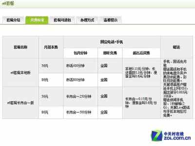 固话电话费查询 固话电话费查询 怎么查询固话电话费？