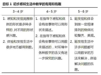 《3-6岁儿童学习与发展指南》（征求意见稿）