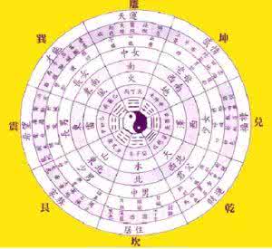 公元1178年2月14日 命理学：公元2015年1月1日（元旦）生辰八字简评