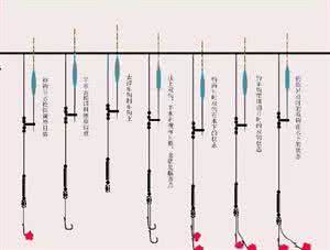 钓鱼调漂技巧 【钓技杂谈】想要熟练的调漂，首先你得了解调漂术语！