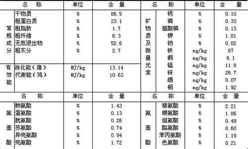 豌豆的营养价值及功效 豌豆的营养价值、成分