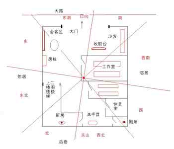 店铺风水 详解：店铺风水不好怎么办？