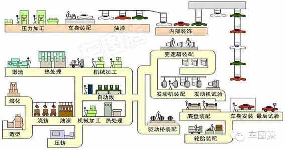 热镀锌生产线工艺流程 精密热模锻生产线工艺流程设计